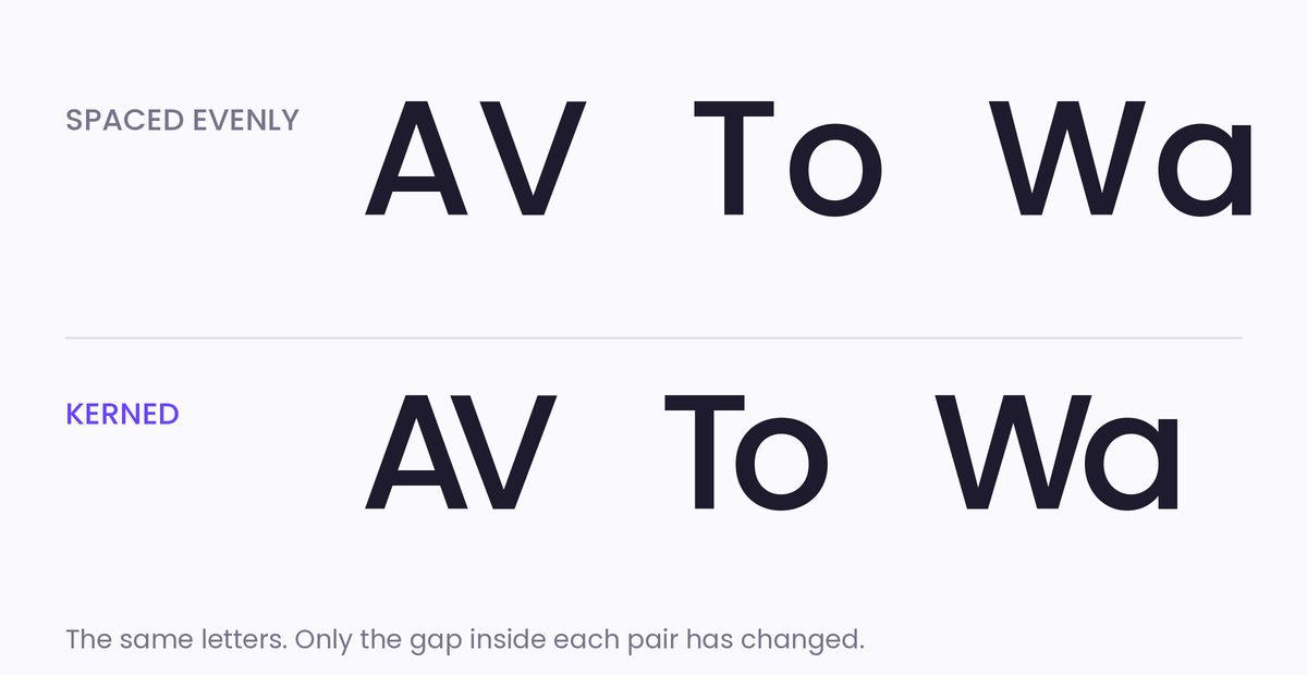 The pairs AV, To and Wa, first spaced evenly and then kerned