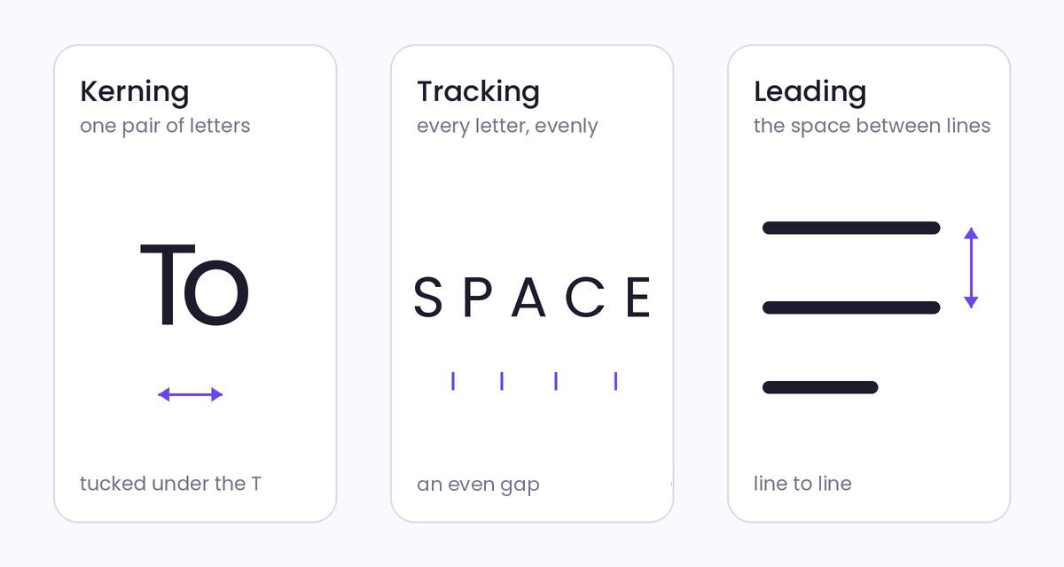 Three cards showing kerning, tracking and leading